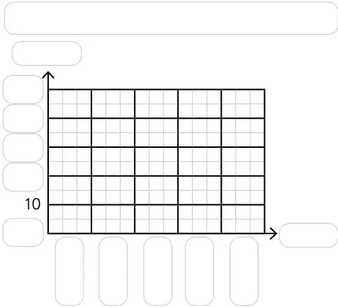Cuadrícula en blanco para dibujar el gráfico de barras de los deportes favoritos, con eje vertical marcado en 10 y espacio para etiquetas.