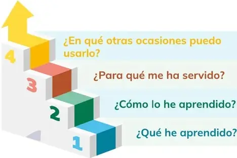 Figura 3 de Educacion Ciudadania 2° · Bgu 2 Educacion Ciudadania 2024 · 2024
