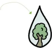 Dibujo de una gota de agua grande con un árbol verde dentro; debajo hay dos líneas en blanco para completar.