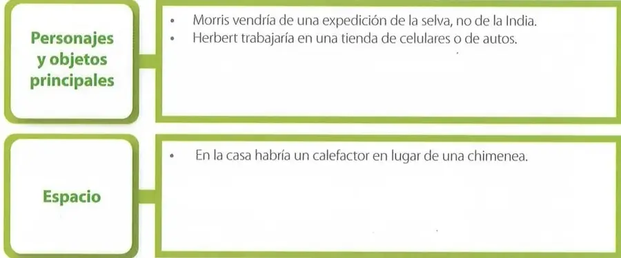 Captura de pantalla de un video del audiolibro de La pata de mono en YouTube. Muestra una imagen de una pata de mono. Recurso digital referenciado en la sección Competencia digital.
