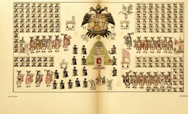 Lámina colonial que muestra el escudo imperial, personajes indígenas y españoles, y escenas de gobierno y tributo.