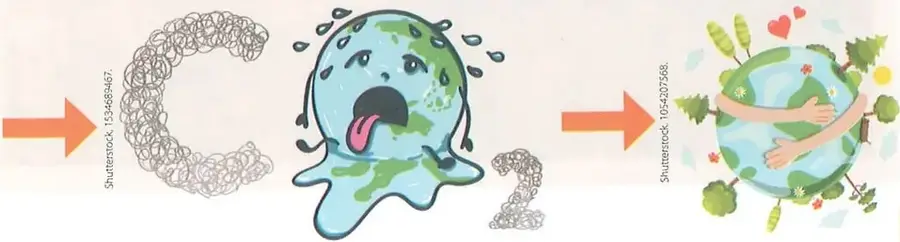 Secuencia visual que muestra el deterioro de un planeta contaminado y su transformación en un planeta cuidado por las personas y rodeado de naturaleza.