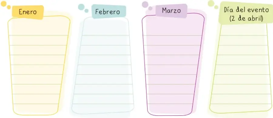 Cuatro columnas con forma de frascos o recipientes etiquetados Enero, Febrero, Marzo y Día del evento (2 de abril), con líneas para escribir.