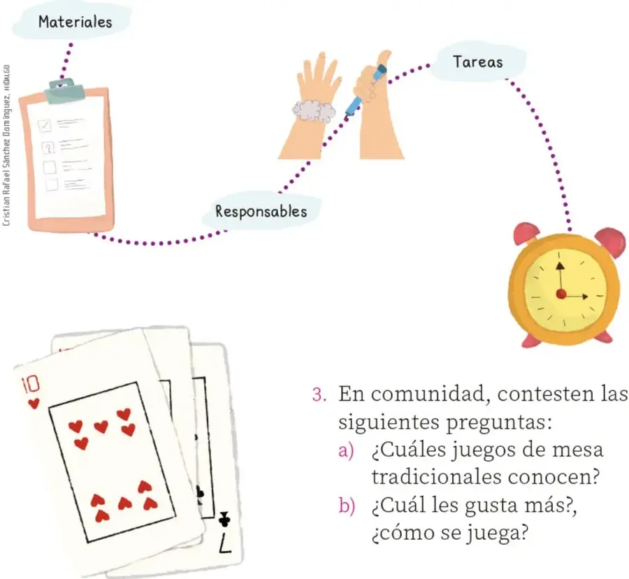 Esquema con nubes rotuladas «Materiales», «Tareas» y «Responsables», unidas por línea punteada morada, con ilustraciones de un portapapeles con lista, dos manos compartiendo un lápiz y un reloj despertador amarillo; obra de Cristián Rafael Sánchez Domínguez.