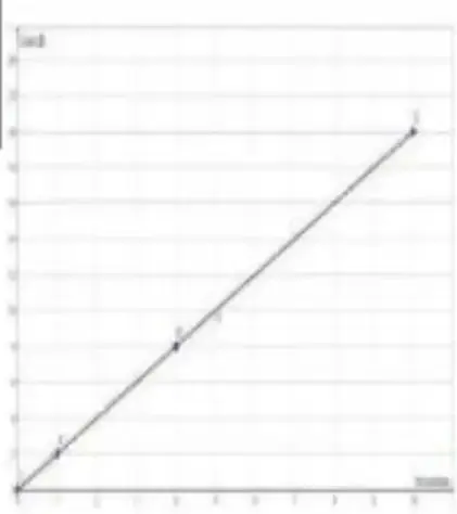 Figura 3 de Matematica 5° · Egb 5 Matematica 2025 · 2025