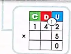 Esquemas de valor posicional que muestran paso a paso la multiplicación de 142 por 5 y las cifras llevadas.