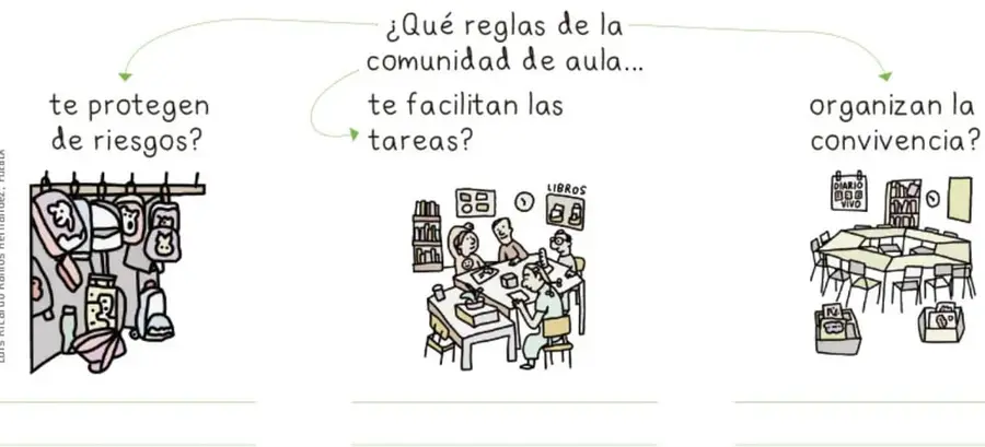 Tres ilustraciones: objetos y materiales escolares colgados; niños trabajando en equipo en una mesa con libros; y un salón de clases con mesas, sillas y estantes con libros.
