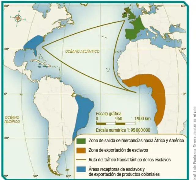 Mapa titulado 'Ruta del comercio triangular' que muestra el océano Atlántico, Europa, África y América. Incluye escala gráfica (0-950-1900 km), escala numérica 1:95 000 000 y leyenda con zonas de salida de mercancías, exportación de esclavos, ruta transatlántica y áreas receptoras de esclavos.