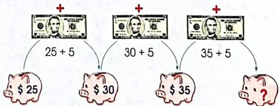 Cerditos que representan el ahorro de Ligia durante cuatro semanas, con un aumento semanal de $5$.