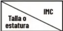 Esquema de una regla o ventana con la etiqueta 'Talla o estatura' y 'IMC'.