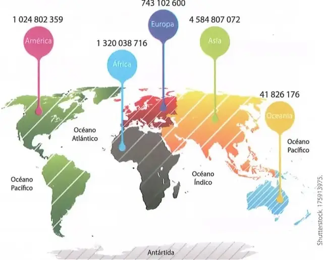 Figura 2 de Estudios Sociales 8° · 2025