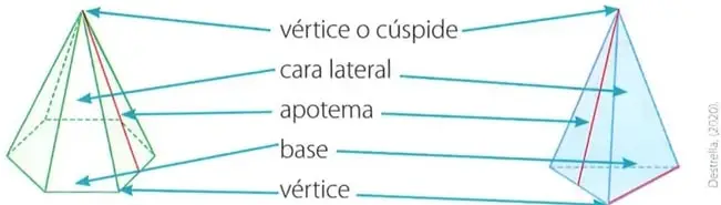 Figura 6 de Matematica 7° · 2025