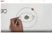 Recurso de competencia digital que invita a observar modelos atómicos en una página web.