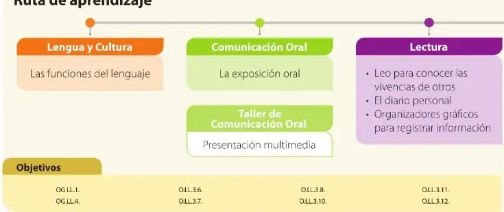 Figura 2 de Lengua Y Literatura 6° · Egb 6 Lengua Y Literatura 2025 · 2025