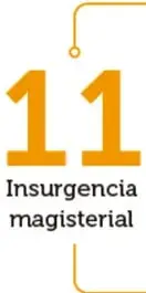 Figura 3 de Colección Nanahuatzin. Nuestro libro de Proyectos. Tomo II. Libro de Educación Telesecundaria Grado 3° Ciclo Escolar 2025 - 2026