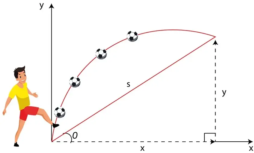 Figura 1 de Fisica 1° · Bgu 1 Fisica 2024 · 2024