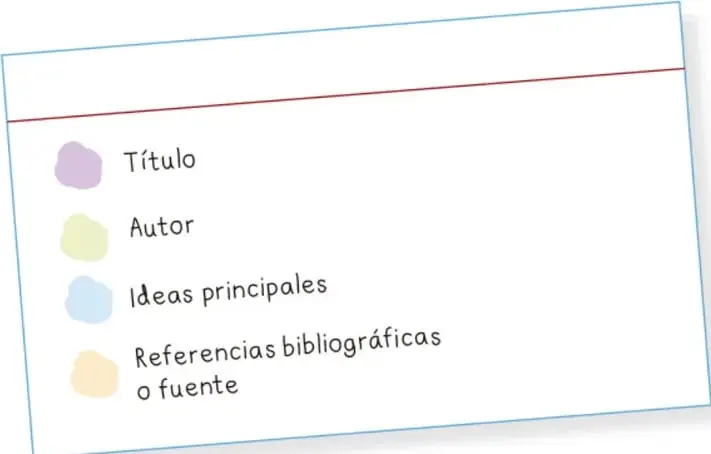 Ficha de análisis con cuatro apartados: Título, Autor, Ideas principales y Referencias bibliográficas o fuente.