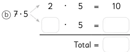 Esquema de descomposición con flechas desde el producto hacia dos productos parciales.