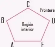 Dos triángulos, verde (ABC) y amarillo (A'B'C'), con el eje de simetría e (recta discontinua vertical) al centro; una figura de líneas punteadas a la derecha muestra el acercamiento de simetría.