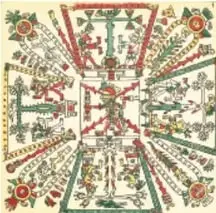 Códice Fejérváry-Mayer, con diseño circular y figuras alrededor.