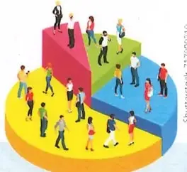 Figura 3 de Estudios Sociales 9° · 2025