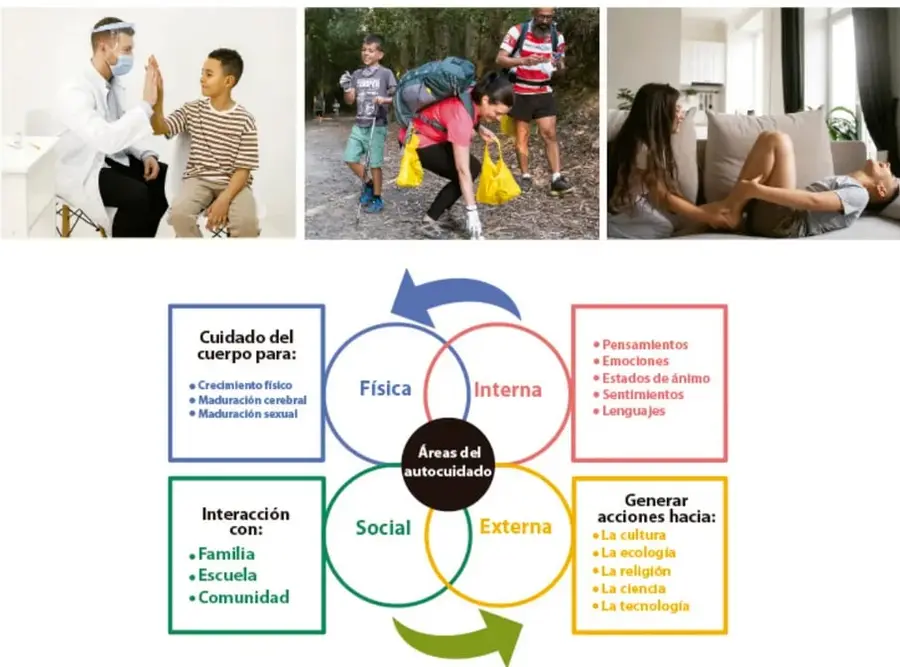 Tres fotografías: un médico dando cinco a un niño, una familia caminando con bolsas en la naturaleza, y una joven recostada en un sillón usando el teléfono.