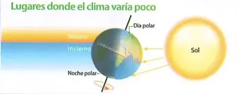 Figura 4 de Ciencias Naturales 8° · Egb 8 Ciencias Naturales 2025 · 2025