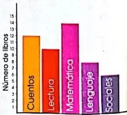 Figura 6 de Matematica 4° · 2025