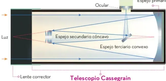 Fotografía de un telescopio reflector azul montado sobre un trípode.