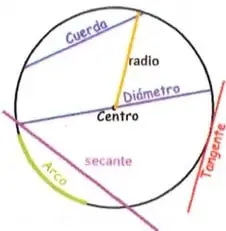 Figura 4 de Matematica 7° · 2025