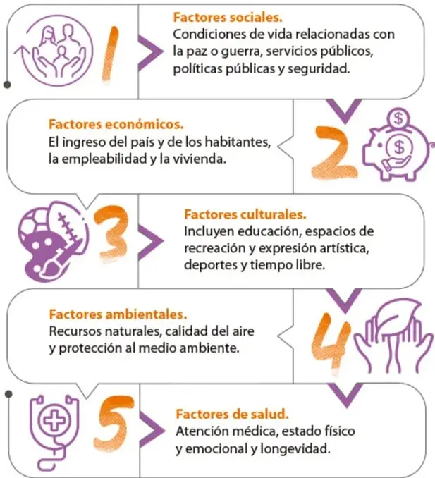 Título de la infografía: 'Criterios de Mejora de Calidad de Vida'.