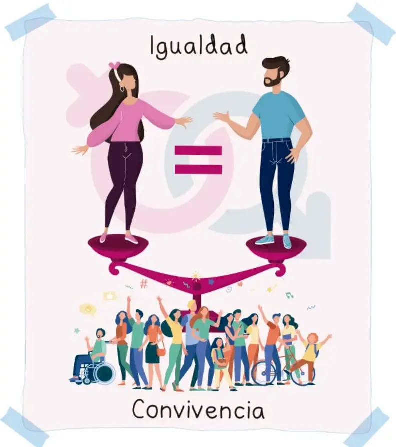 Cartel con la palabra "Igualdad" arriba y "Convivencia" abajo. Una balanza equilibrada sostiene a una mujer y a un hombre con un signo igual entre ellos. Debajo, un grupo diverso de personas convive: una persona en silla de ruedas, personas con bicicletas, niños y niñas.