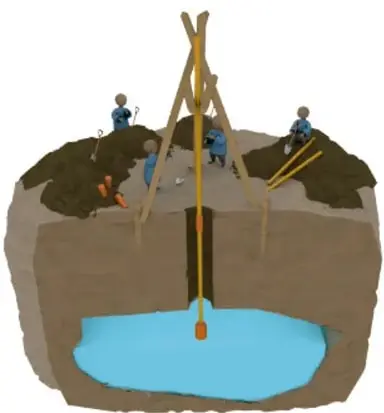 Ilustración de un pozo comunitario con personas extrayendo agua mediante un sistema de poleas; crédito: Germán Eduardo Colótic Sánchez Torres, Ciudad de México.