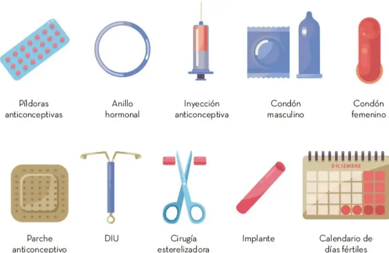 Ilustraciones de métodos anticonceptivos: píldoras, anillo hormonal, inyección, condón masculino y condón femenino.