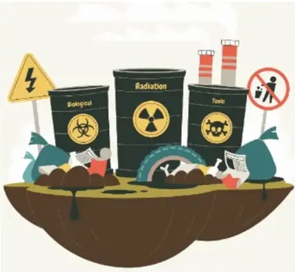 Ilustración de tres contenedores de residuos peligrosos (radiactivos, biológicos y tóxicos) sobre un terreno contaminado, con señales de peligro, representando la problemática ambiental de residuos.