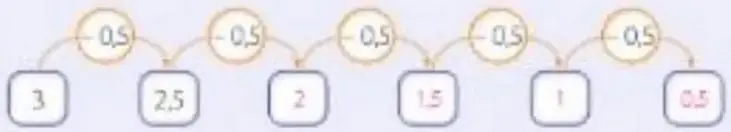 Figura 3 de Matematica 5° · Egb 5 Matematica 2025 · 2025