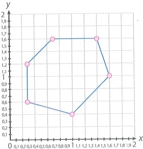 Figura 3 de Matematica 7° · 2025