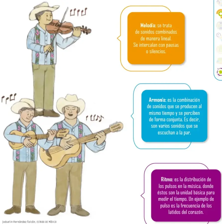 Ilustración de tres músicos con sombrero y trajes bordados de mariachi: uno toca el violín arriba y dos más tocan vihuelas y guitarra abajo, con notas musicales flotando. Crédito: Jodselín Hernández Falcón, Estado de México.