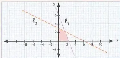 Un plano cartesiano muestra un rectángulo sombreado con fronteras punteadas en $x=-2$, $x=5$, $y=-3$ y $y=3$.