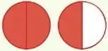 Dos gráficos circulares y un triángulo dividido en partes iguales, usados para representar fracciones.
