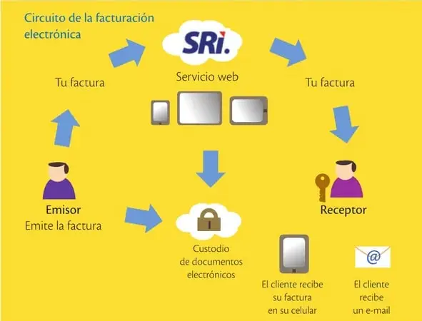 Figura 1 de Emprendimiento Y Gestion 1° · Bgu 1 Emprendimiento Y Gestion 2019 · 2019