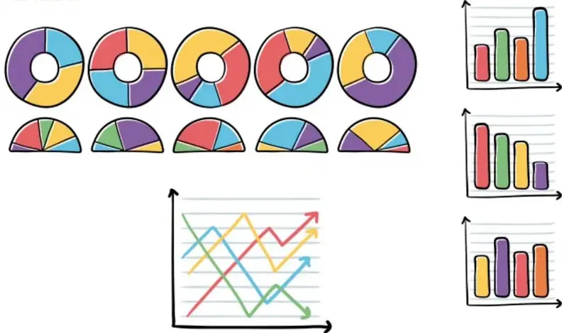 Serie de diez gráficos circulares/de anillo en colores (mitad superior) y cinco semicírculos segmentados (mitad inferior), que representan datos en porcentajes.