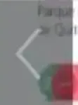 Escalera de conversión que muestra las unidades desde kilómetro hasta milímetro y los factores de 10.