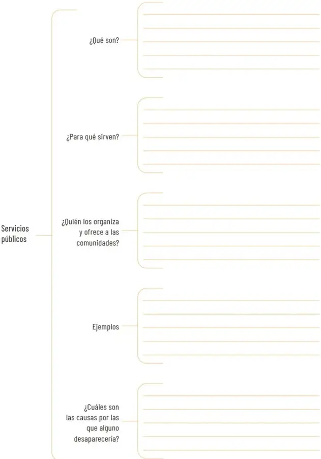 Cuadro sinóptico con llaves que parte del concepto 'Servicios públicos' y se ramifica en cinco preguntas con líneas para escribir.