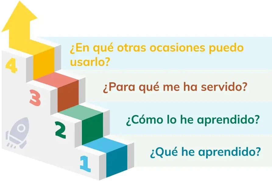Figura 3 de Educacion Ciudadania 1° · Bgu 1 Educacion Ciudadania 2024 · 2024