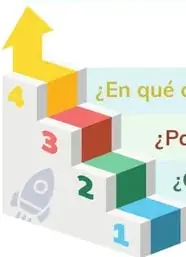 Tabla de 6 filas para escribir preguntas por organelo.