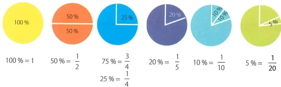 Figura 5 de Matematica 7° · 2025