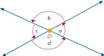 Dos rectas que se cruzan formando ángulos opuestos por el vértice a, b, c, d.