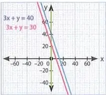 Figura 4 de Matematica 10° · Egb 10 Matematica 2025 · 2025