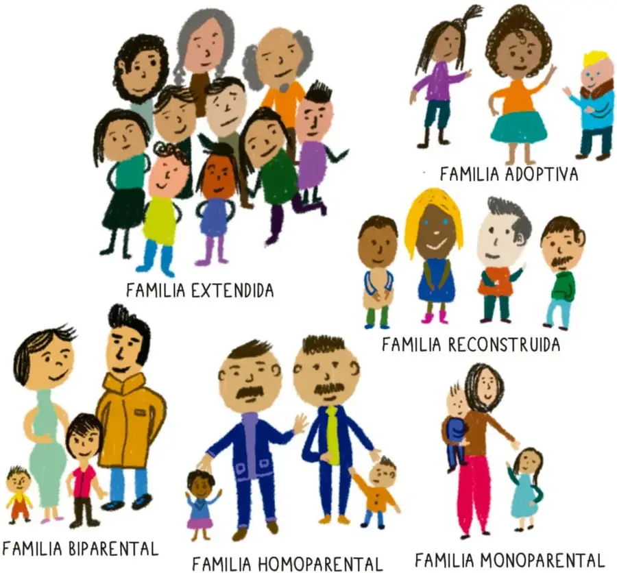 Seis ilustraciones coloreadas de Cuauhtémoc Wetzka que representan los tipos de familia: familia extendida (grupo grande de varias generaciones), familia adoptiva (dos mujeres con una niña y un niño), familia reconstruida (padre con hija, madre con hijo y nuevos integrantes), familia biparental (papá, mamá y dos hijos), familia homoparental (dos hombres con dos hijos) y familia monoparental (una madre con dos hijos).